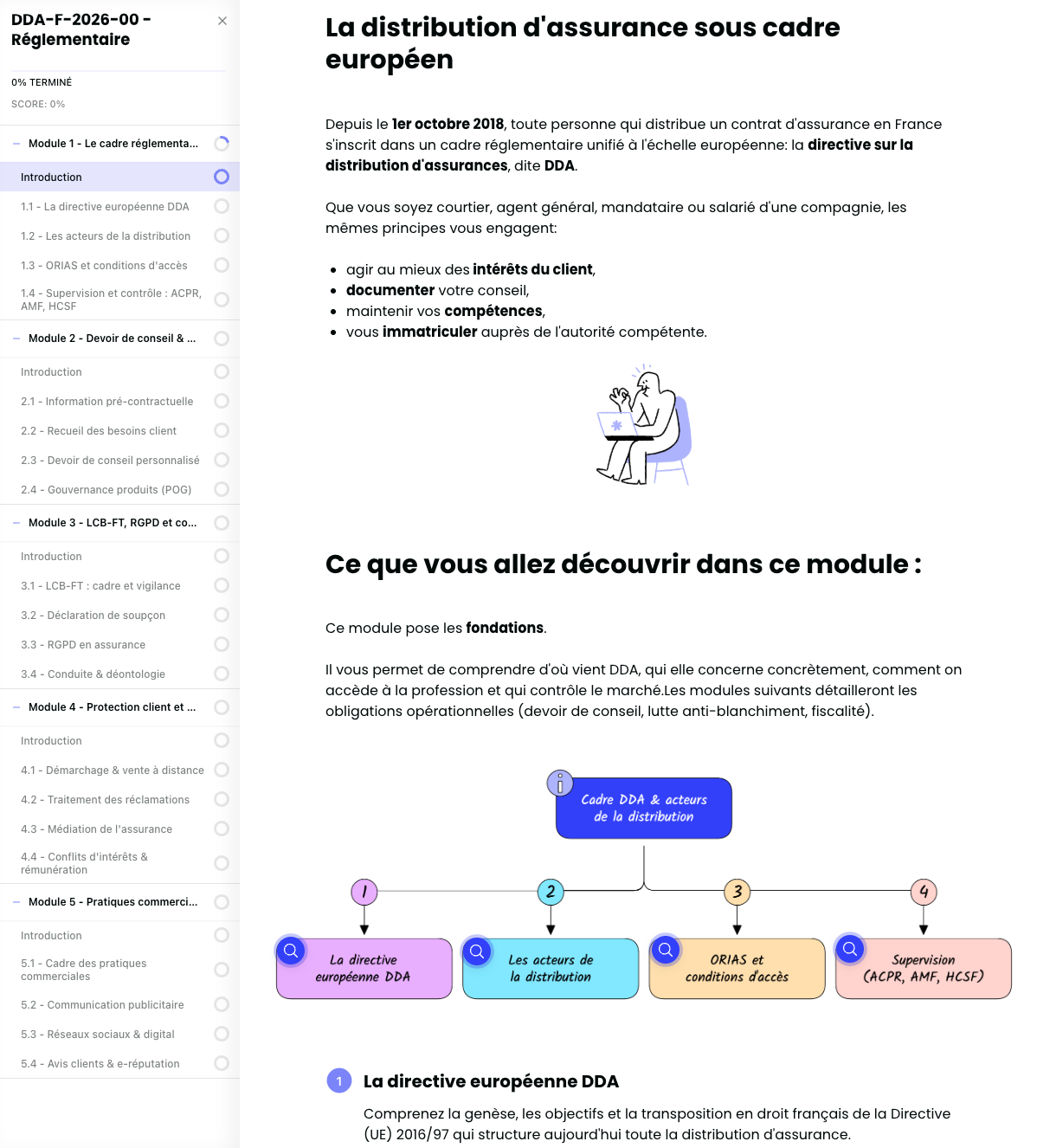 Aperçu d'un module de la formation DDA